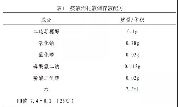 痰液消化液储存液配方见表1