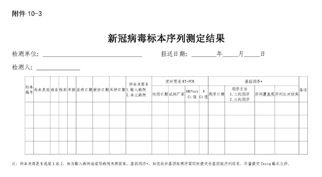 10-3.新冠病毒标本序列测定结果