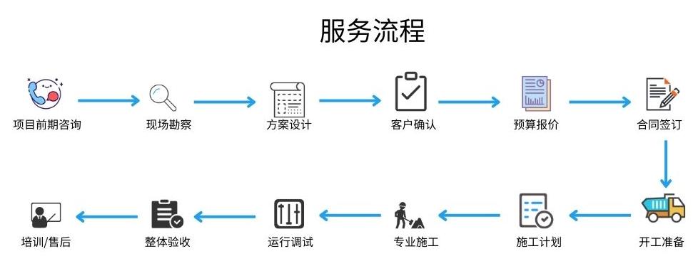 如何选择实验室建设公司