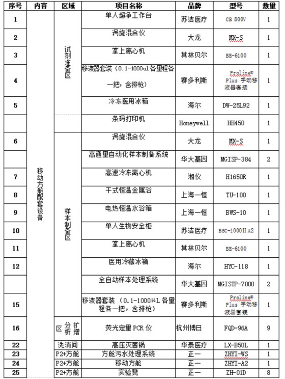 移动P2+核酸检测实验室设计方案 - 3
